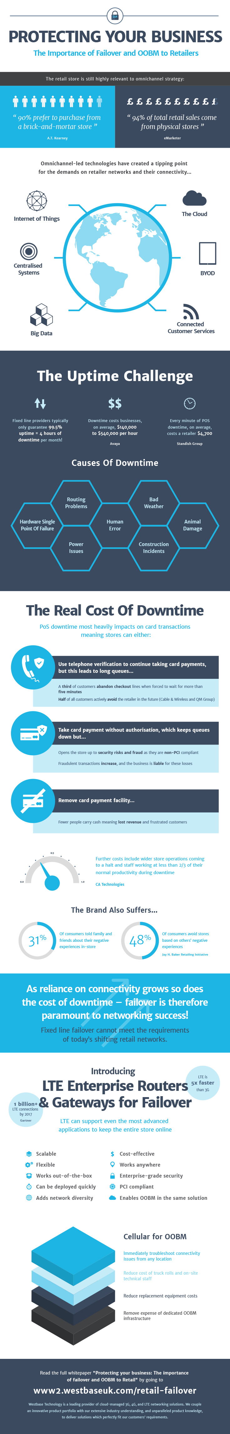 the-real-cost-of-downtime-to-retailers-and-the-importance-of-failover-infographic